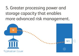 5. Greater processing power and
storage capacity that enables
more advanced risk management.
 