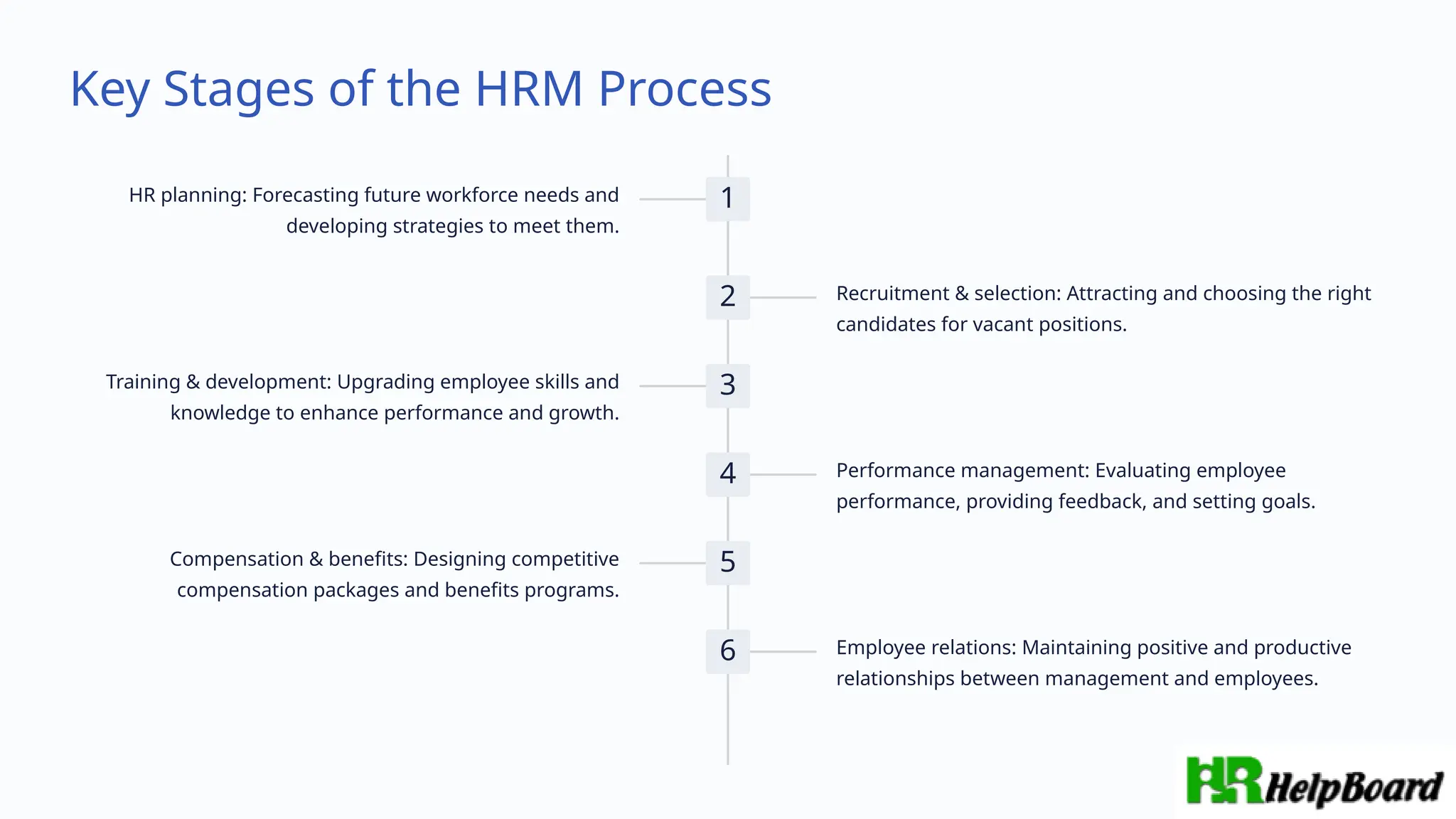 What is Human Resource Management Process | PPTX