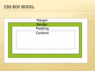 CSS BOX MODEL
 