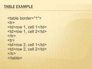 TABLE EXAMPLE
<table border="1">
<tr>
<td>row 1, cell 1</td>
<td>row 1, cell 2</td>
</tr>
<tr>
<td>row 2, cell 1</td>
<td>row 2, cell 2</td>
</tr>
</table>
 