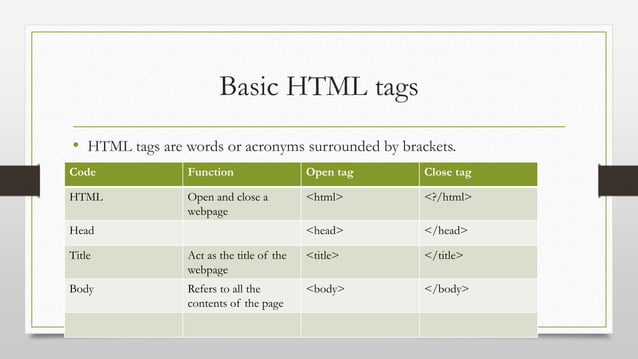 What is html | PPTX