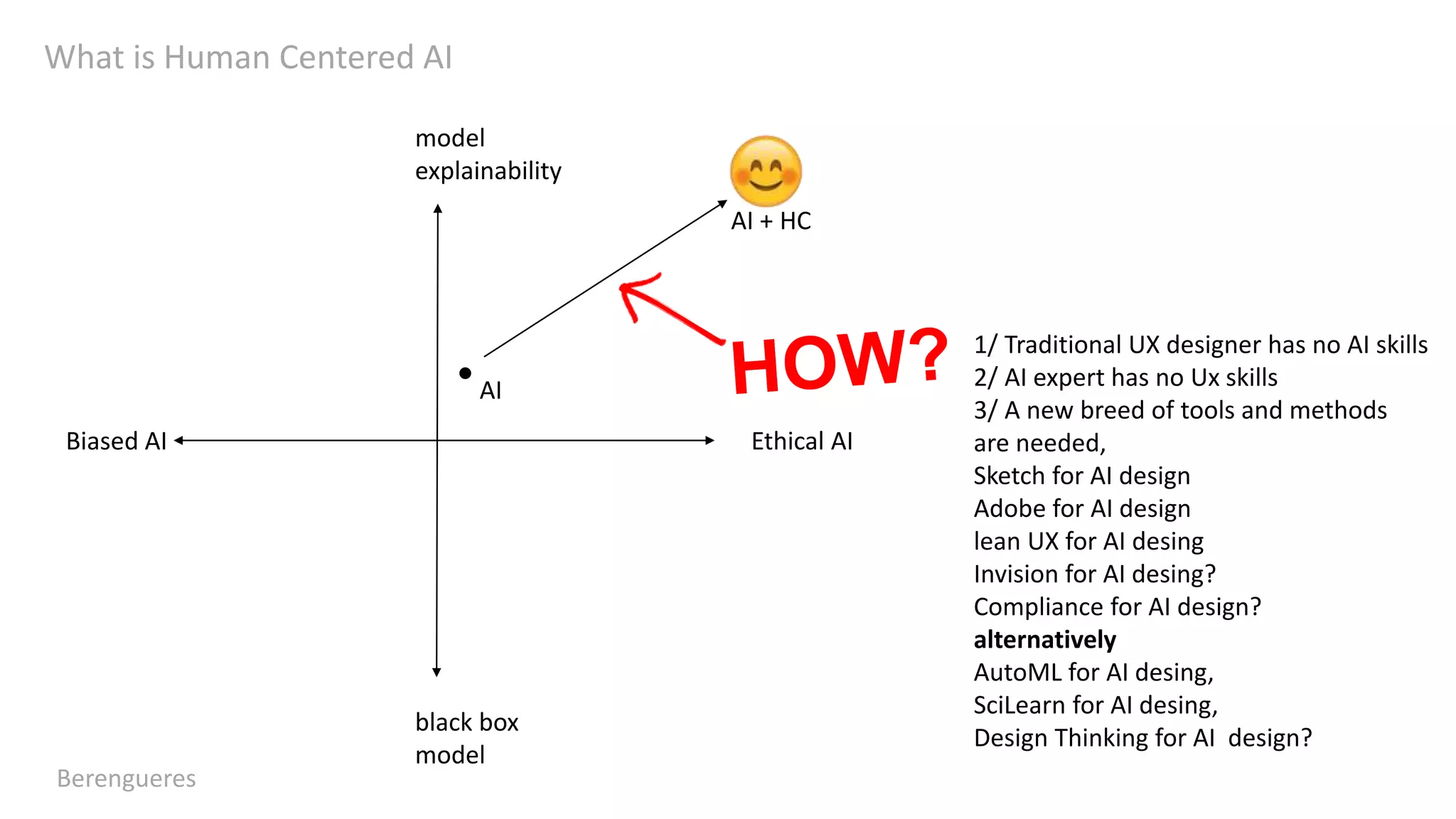 What is Human Centered AI
Berengueres
model
explainability
black box
model
Ethical AIBiased AI
●
AI
AI + HC
1/ Traditional UX designer has no AI skills
2/ AI expert has no Ux skills
3/ A new breed of tools and methods
are needed,
Sketch for AI design
Adobe for AI design
lean UX for AI desing
Invision for AI desing?
Compliance for AI design?
alternatively
AutoML for AI desing,
SciLearn for AI desing,
Design Thinking for AI design?
 