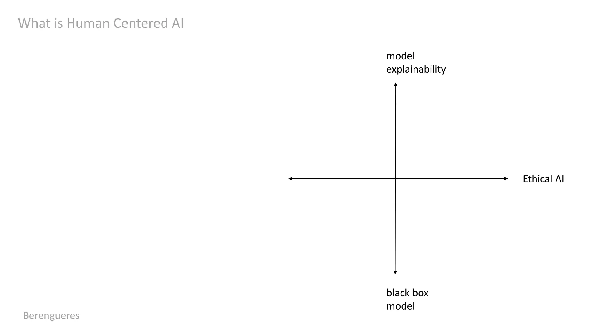 What is Human Centered AI
Berengueres
model
explainability
black box
model
Ethical AI
 