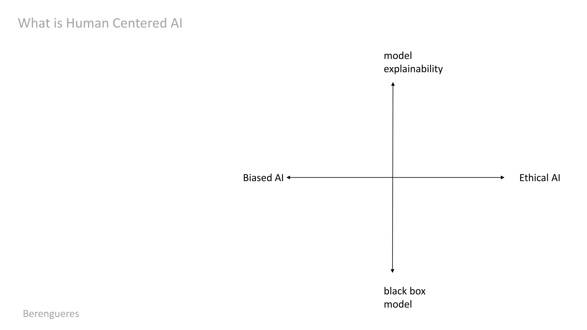 What is Human Centered AI
Berengueres
model
explainability
black box
model
Ethical AIBiased AI
 