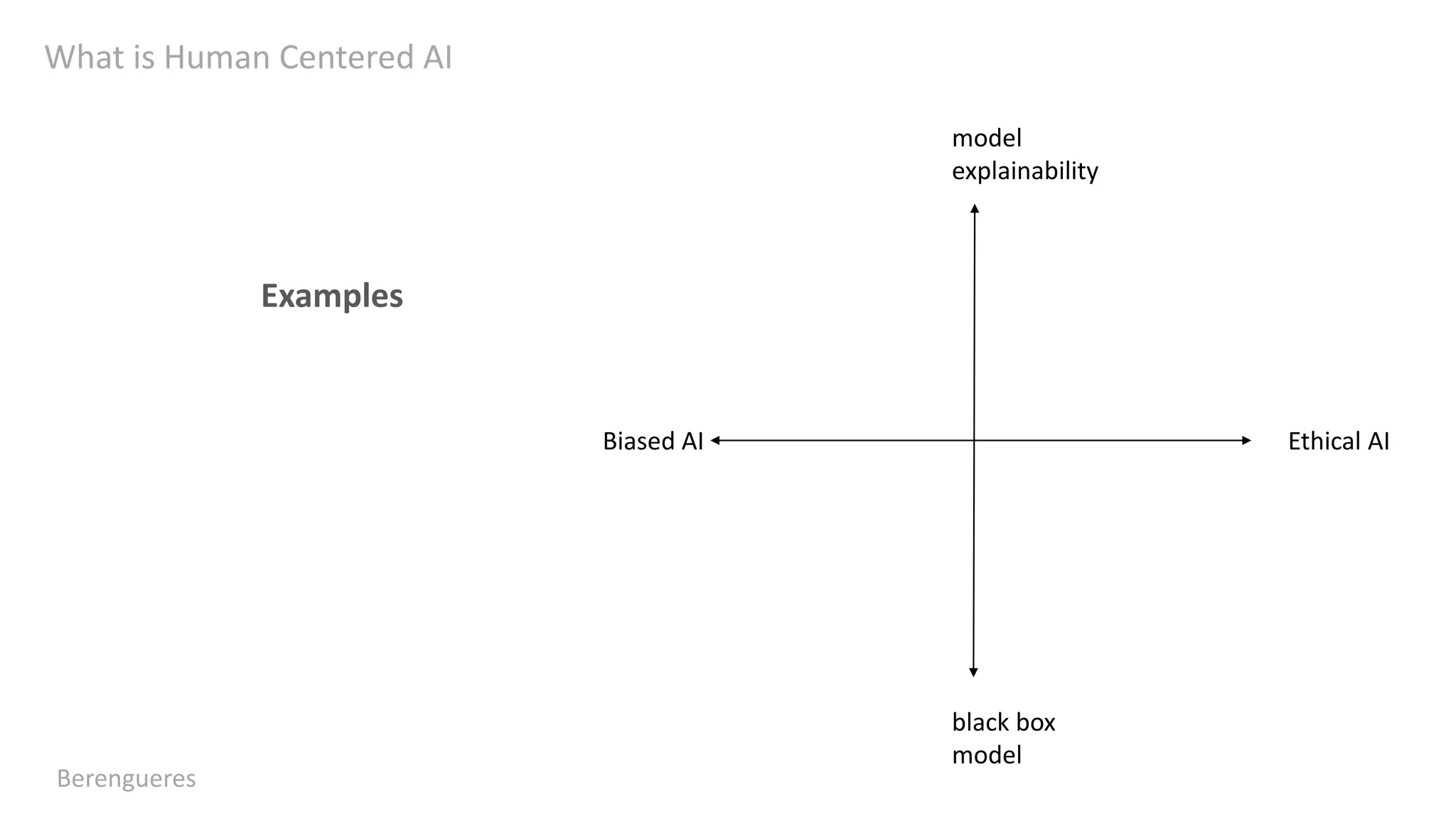 What is Human Centered AI
Berengueres
model
explainability
black box
model
Ethical AIBiased AI
Examples
 