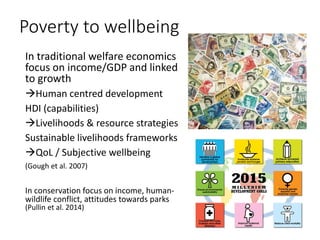 Poverty to wellbeing
In traditional welfare economics
focus on income/GDP and linked
to growth
Human centred development
...