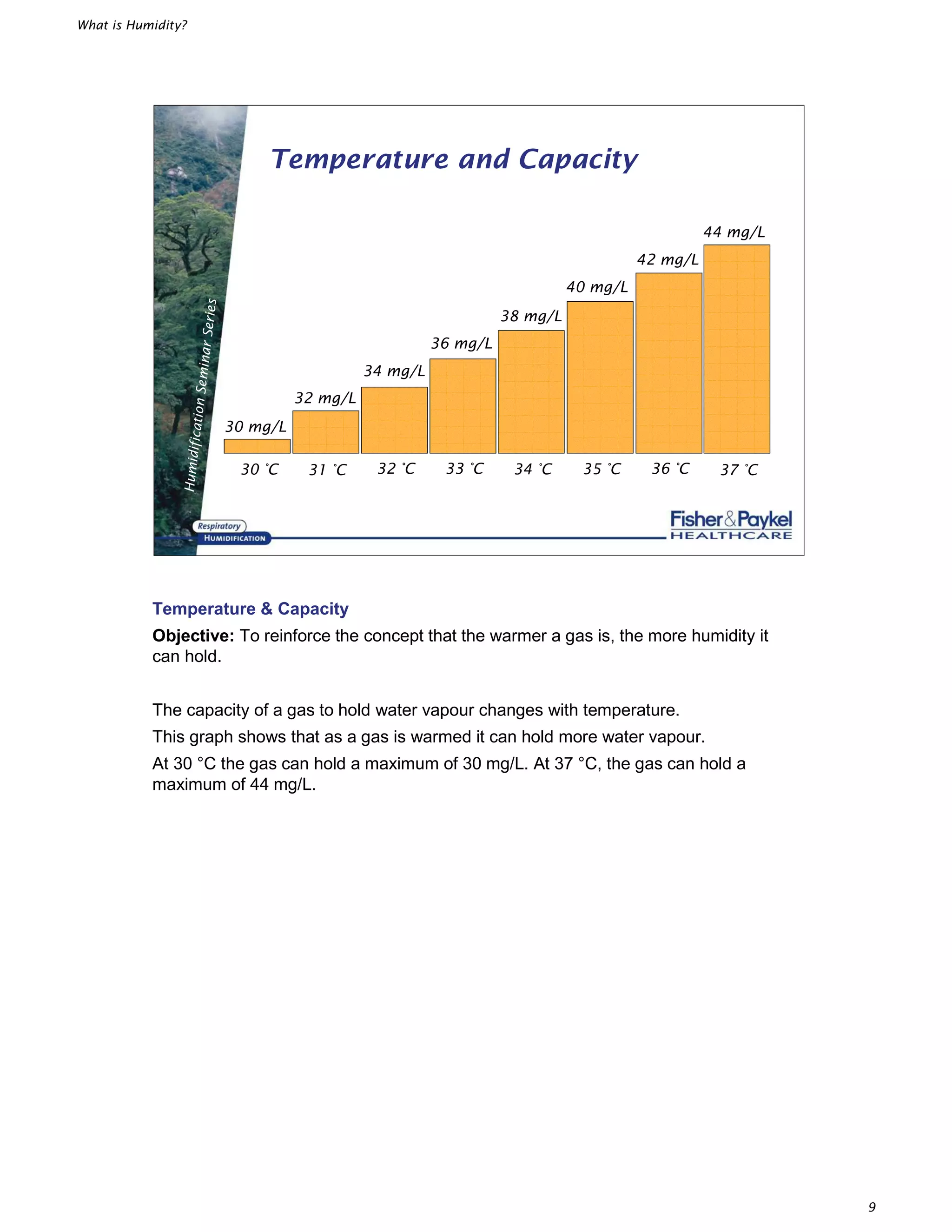 What is Humidity?
9
HumidificationSeminarSeries
Temperature and Capacity
30 mg/L
32 mg/L
34 mg/L
36 mg/L
38 mg/L
40 mg/L
42 mg/L
44 mg/L
30 °C 31 °C 32 °C 33 °C 34 °C 35 °C 36 °C 37 °C
Temperature & Capacity
Objective: To reinforce the concept that the warmer a gas is, the more humidity it
can hold.
The capacity of a gas to hold water vapour changes with temperature.
This graph shows that as a gas is warmed it can hold more water vapour.
At 30 °C the gas can hold a maximum of 30 mg/L. At 37 °C, the gas can hold a
maximum of 44 mg/L.
 