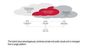 What is Hybrid cloud tutorial | PPTX