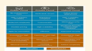 What is Hybrid cloud tutorial | PPTX