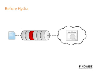 Before Hydra	
 