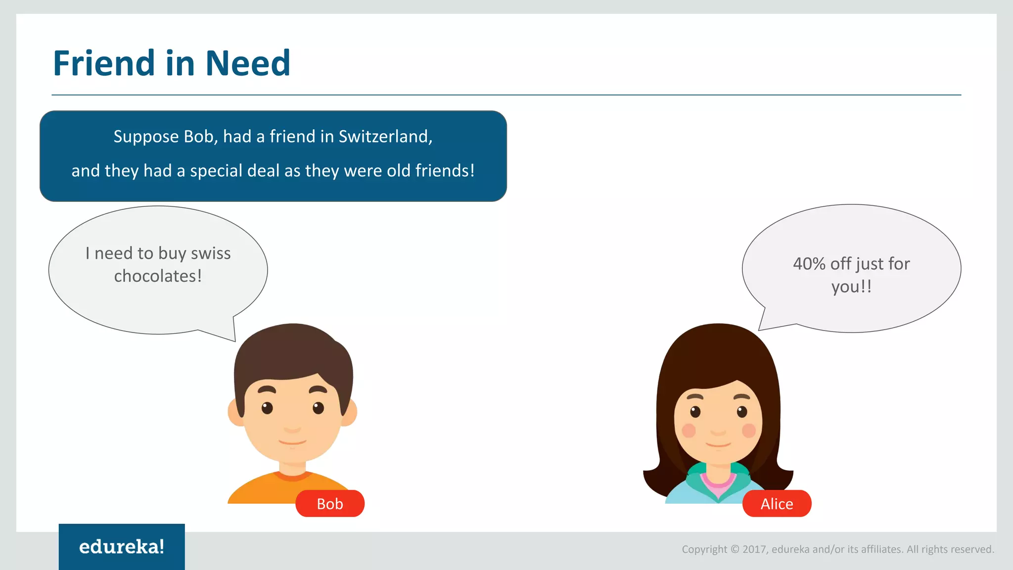 Copyright © 2017, edureka and/or its affiliates. All rights reserved.
Suppose Bob, had a friend in Switzerland,
and they had a special deal as they were old friends!
Friend in Need
40% off just for
you!!
Alice
I need to buy swiss
chocolates!
Bob
 