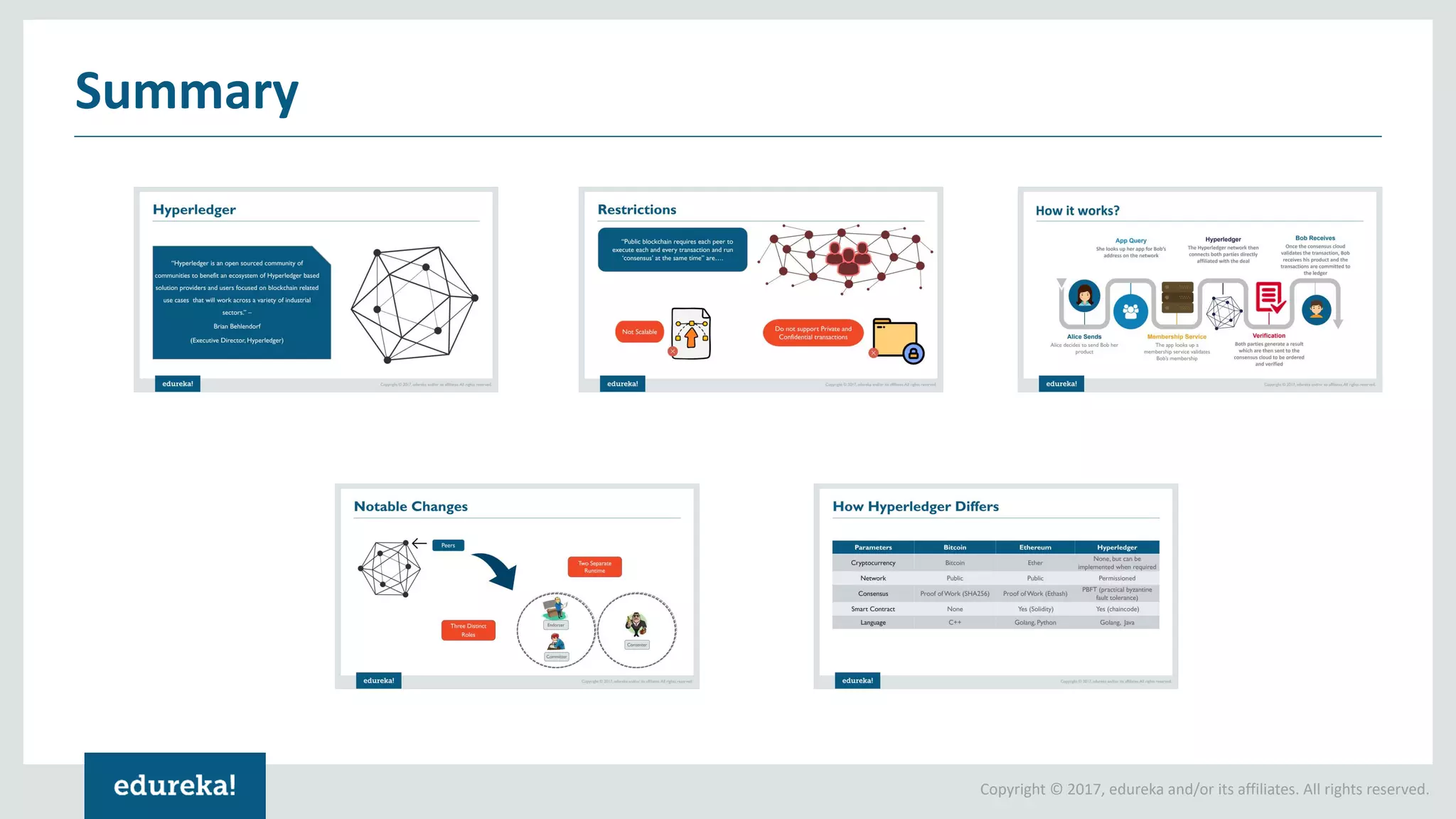 Copyright © 2017, edureka and/or its affiliates. All rights reserved.
Summary
 