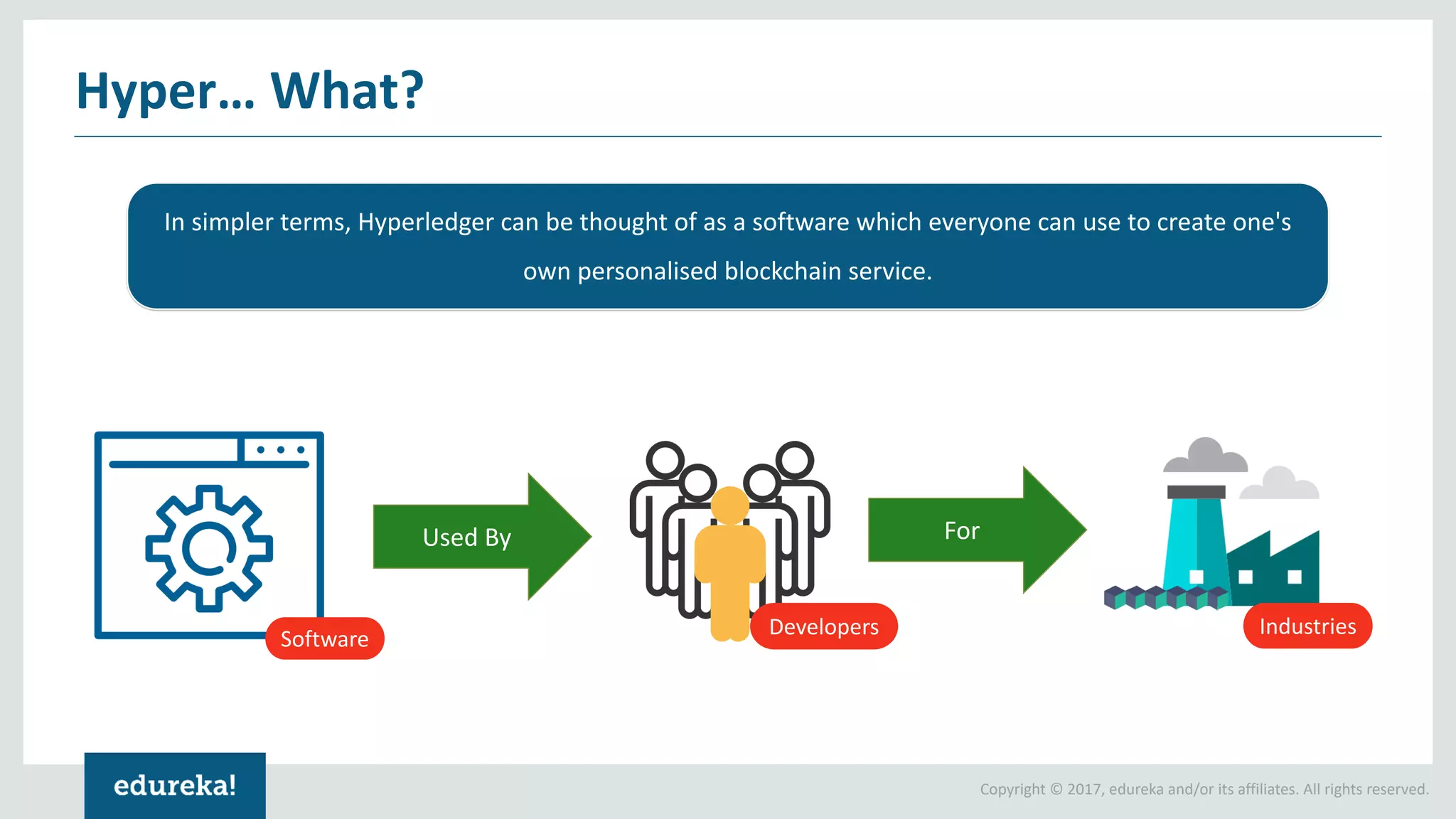 Copyright © 2017, edureka and/or its affiliates. All rights reserved.
In simpler terms, Hyperledger can be thought of as a software which everyone can use to create one's
own personalised blockchain service.
Hyper… What?
IndustriesDevelopers
Software
Used By For
 