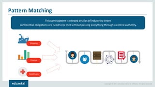 Copyright © 2017, edureka and/or its affiliates. All rights reserved.
Pattern Matching
This same pattern is needed by a lot of industries where
confidential obligations are need to be met without passing everything through a central authority.
Shipping
Finance
Healthcare
 