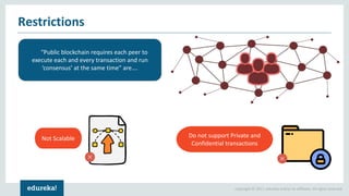 Copyright © 2017, edureka and/or its affiliates. All rights reserved.
Restrictions
“Public blockchain requires each peer to
execute each and every transaction and run
‘consensus’ at the same time” are….
Not Scalable Do not support Private and
Confidential transactions
 
