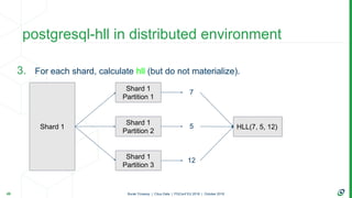 Burak Yücesoy | Citus Data | PGConf EU 2018 | October 2018
3. For each shard, calculate hll (but do not materialize).
post...
