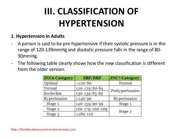 What is hypertension?