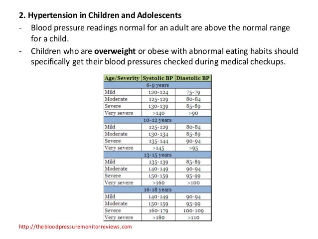 what is hypertension blood pressure charts children