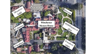 38yearsto
build
161rooms
8-weeksto
empty
17chimneys
10,000panesof
glass
47
fi
replaces
Winchester
Mystery House
 
