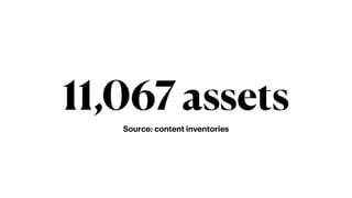 Source: content inventories
11,067 assets
 