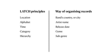 LATCH principles Way of organising records
Category Genre
Alphabet Artist name
Time Release date
Hierarchy Sub-genre
Location Band’s country, or city
 