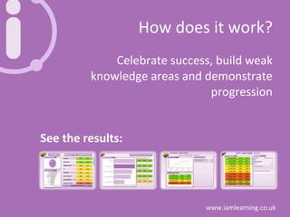How does it work? Celebrate success, build weak knowledge areas and demonstrate progression See the results: 