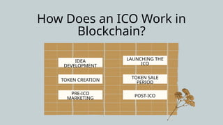 IDEA
DEVELOPMENT
TOKEN CREATION
PRE-ICO
MARKETING
LAUNCHING THE
ICO
TOKEN SALE
PERIOD
POST-ICO
How Does an ICO Work in
Blockchain?
 