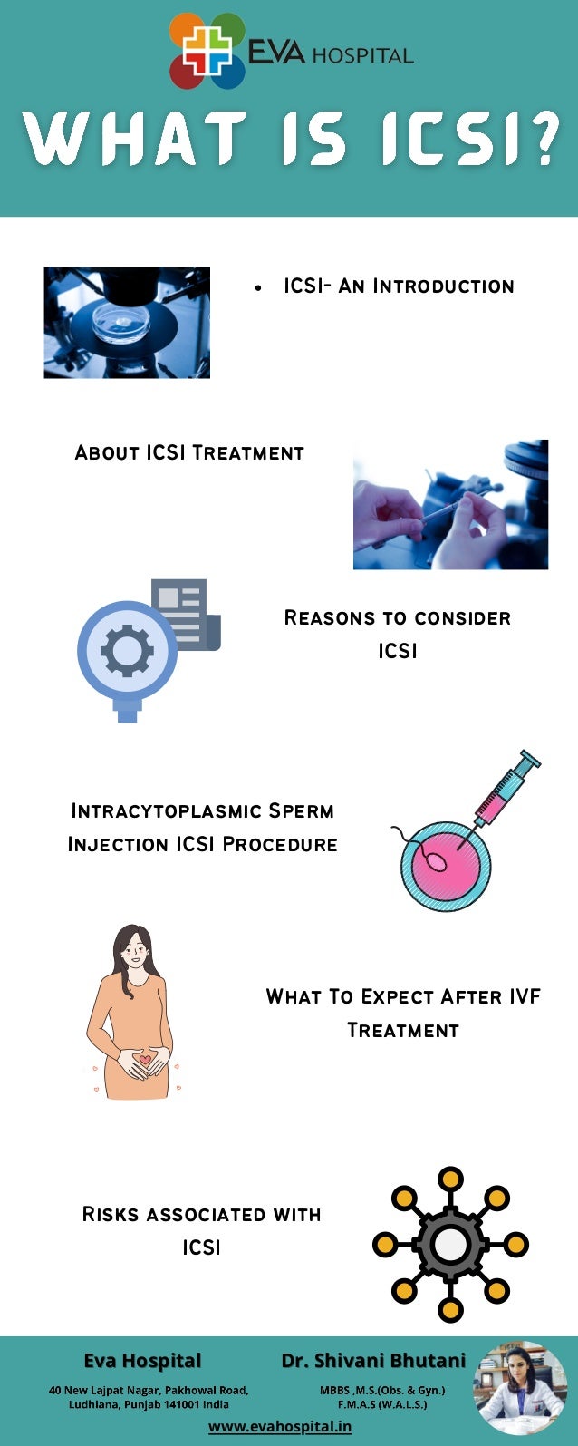 ICSI- An Introduction
About ICSI Treatment
Reasons to consider
ICSI
Intracytoplasmic Sperm
Injection ICSI Procedure


What To Expect After IVF
Treatment
Risks associated with
ICSI
Eva Hospital
Eva Hospital Dr. Shivani Bhutani
Dr. Shivani Bhutani
www.evahospital.in
 