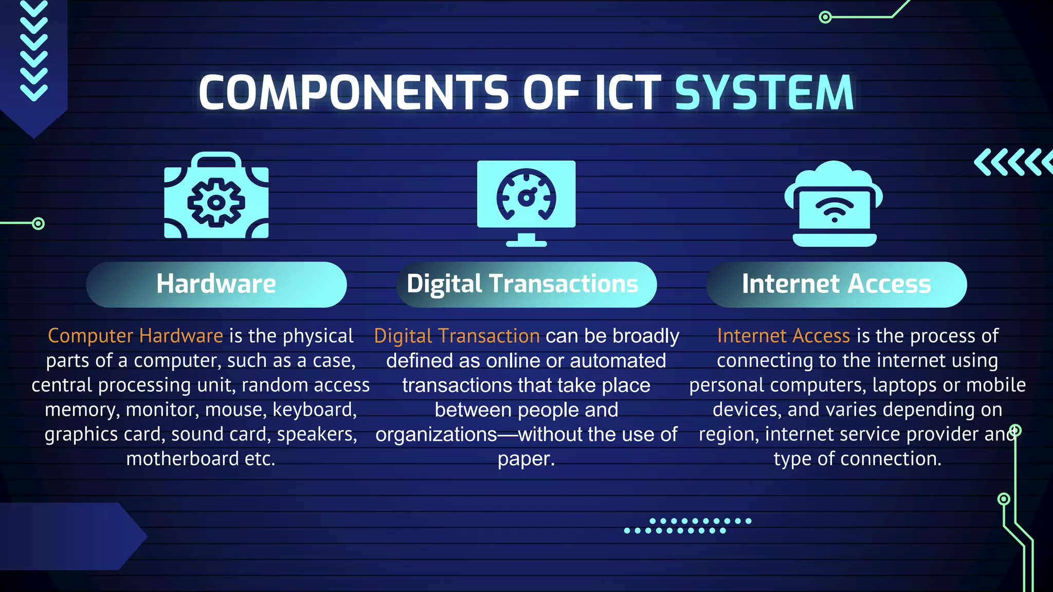 COMPONENTS OF ICT SYSTEM
Hardware
Computer Hardware is the physical
parts of a computer, such as a case,
central processing unit, random access
memory, monitor, mouse, keyboard,
graphics card, sound card, speakers,
motherboard etc.
Digital Transactions
Digital Transaction can be broadly
defined as online or automated
transactions that take place
between people and
organizations—without the use of
paper.
Internet Access
Internet Access is the process of
connecting to the internet using
personal computers, laptops or mobile
devices, and varies depending on
region, internet service provider and
type of connection.
 