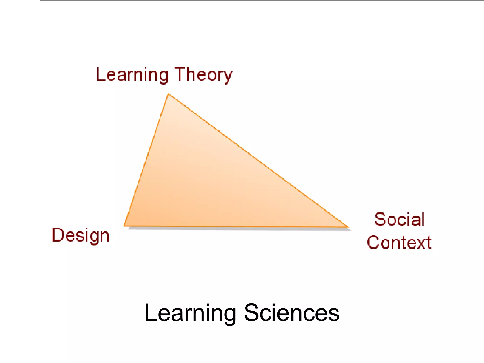 Learning Sciences 