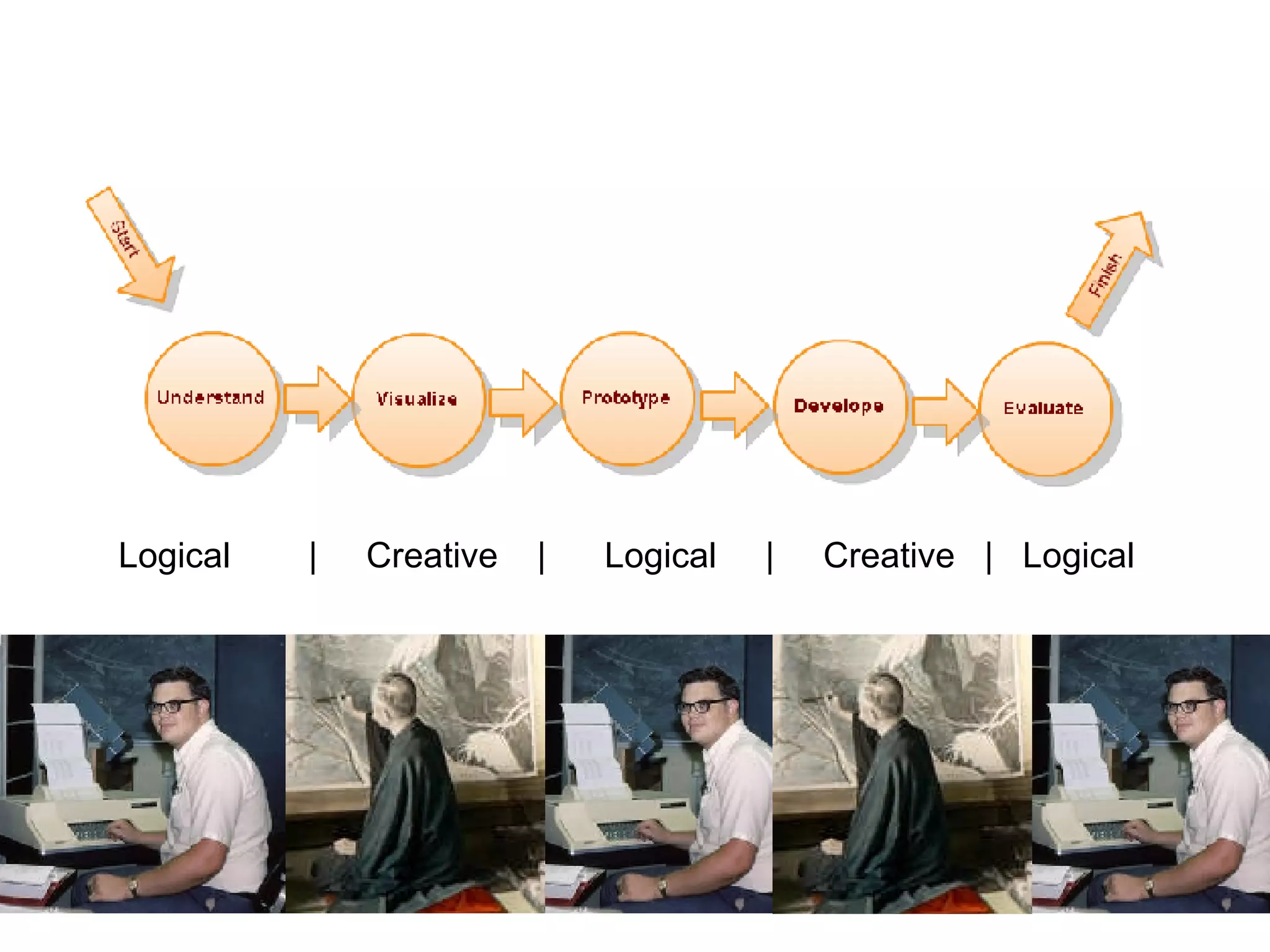 Logical  |  Creative  |  Logical  |  Creative  |  Logical 