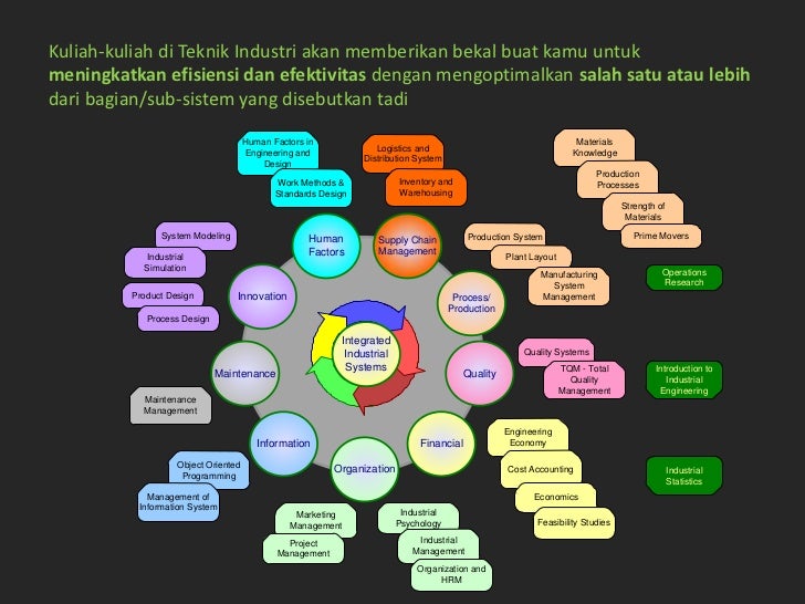What Is Industrial Engineering