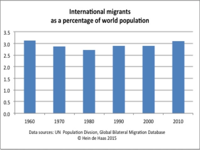 age limit to filr for immigration