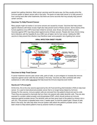 people from getting infections. Most cancer vaccines work the same way, but they usually prime the
immune system to attack cancer cells in the body. The goal is to help treat cancer or to help prevent it
from coming back after other treatments. But there are some vaccines that may actually help prevent
certain cancers.

Vaccines To Help Prevent Cancer

Many people might not realize it, but some cancers are caused by viruses. Vaccines that help protect
against infections with these viruses might also help prevent some of these cancers. Some strains of the
human papilloma virus (HPV) have been linked to cervical, anal, throat, and some other cancers.
Vaccines against HPV may help protect against some of these cancers. People who have chronic (long-
term) infections with the hepatitis B virus (HBV) are at higher risk for liver cancer. Getting the HBV
vaccine to help prevent this infection may therefore lower some people's risk of getting liver cancer.

                                   VIRAL INFECTION ONSET FIGURE




Vaccines to Help Treat Cancer
A cancer treatment vaccine uses cancer cells, parts of cells, or pure antigens to increase the immune
response against cancer cells that are already in the body. Vaccines are often combined with other
substances or cells called adjuvtants that help boost the immune response even further.


Sipuleucel-T (Provenge®)
At this time, this is the only vaccine approved by the US Food and Drug Administration (FDA) to help treat
cancer. It is used to treat advanced prostate cancer that is no longer being helped by hormone
therapy.For this vaccine, immune system cells are removed from the patient's blood and sent to a lab.
There they are exposed to chemicals that turn them into special cells called dendritic cells. They are also
exposed to a protein called prostatic acid phosphatase (PAP), which should produce an immune
response against prostate cancer.The dendritic cells are then given back to the patient by infusion into a
vein (IV). This process is repeated twice more, 2 weeks apart, so that the patient gets 3 doses of cells.
Back in the body, the cells help other immune system cells attack the patient's prostate cancer, it has
been shown to help extend patient’s lives by several months on average.
 