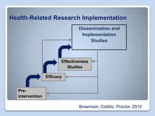 What is implementation science and why should you care | PPTX