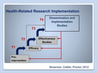What is implementation science and why should you care | PPT