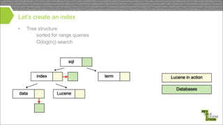 Let’s create an index
•

Tree structure
– sorted for range queries
– O(log(n)) search

sql
index

data

term

Lucene

Lucene in action
Databases

 
