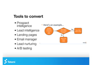 Tools to convert
"   Prospect
    intelligence
"   Lead intelligence
"   Landing pages
"   Email manager
"   Lead nurturing
"   A/B testing
 