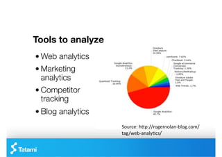 Tools to analyze 
"  Web analytics
"  Marketing
   analytics
"  Competitor
   tracking
"  Blog analytics
                     Source:	
 h*p://rogernolan-­‐blog.com/
                     tag/web-­‐analy8cs/	
 
 
