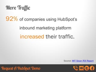 More Traﬃc

92% of companies using HubSpot’s
inbound marketing platform

increased their traffic.

Source: MIT Sloan ROI Report

 