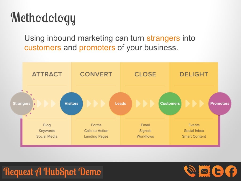 Inbound digital. инбаунд маркетинг. Inbound вход на склад. Funnel + inbound marketing. фреймворки в маркетинге.
