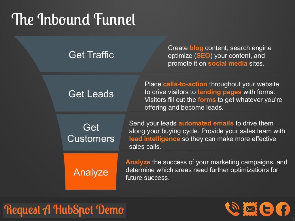 The Inbound Funnel Get Traffic