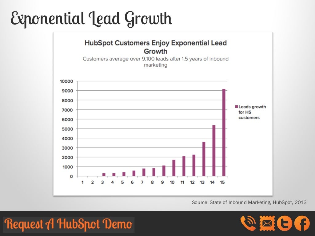 Exponential Lead Growth Source State