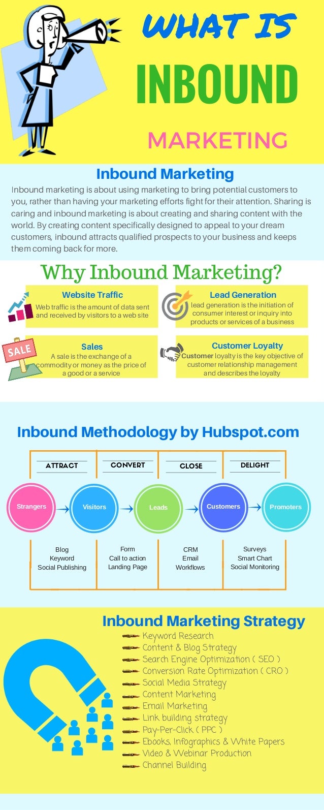 What Is Inbound Marketing – What is Inbound Marketing: Methodologies ...