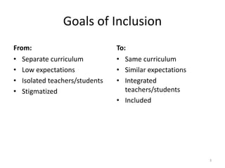 Goals of Inclusion
From:
• Separate curriculum
• Low expectations
• Isolated teachers/students
• Stigmatized
To:
• Same curriculum
• Similar expectations
• Integrated
teachers/students
• Included
3
 