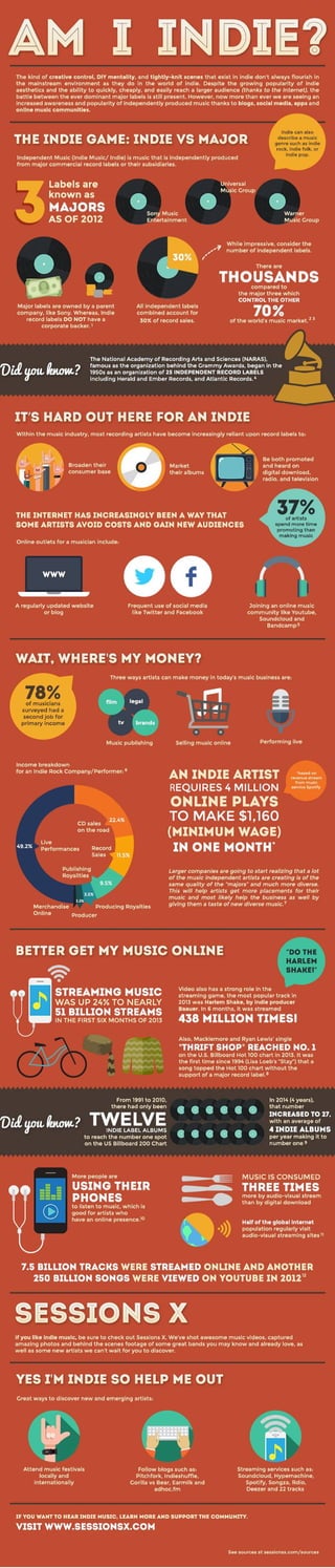 What is indie music and how do you define it?