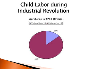 Child Labor during 
Industrial Revolution 
 