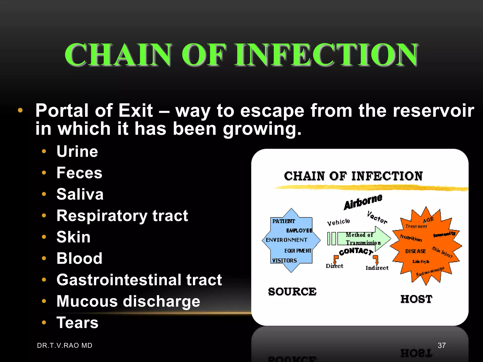 CHAIN OF INFECTION
• Portal of Exit – way to escape from the reservoir
  in which it has been growing.
  •   Urine
  •   Feces
  •   Saliva
  •   Respiratory tract
  •   Skin
  •   Blood
  •   Gastrointestinal tract
  •   Mucous discharge
  •   Tears
  DR.T.V.RAO MD                               37
 