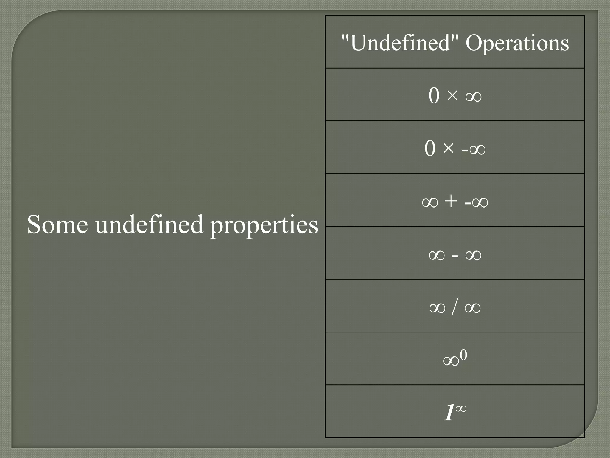 "Undefined" Operations

                                    0×∞

                                    0 × -∞

                                   ∞ + -∞
Some undefined properties
                                    ∞-∞

                                    ∞/∞

                                     ∞0

                                     1∞
 