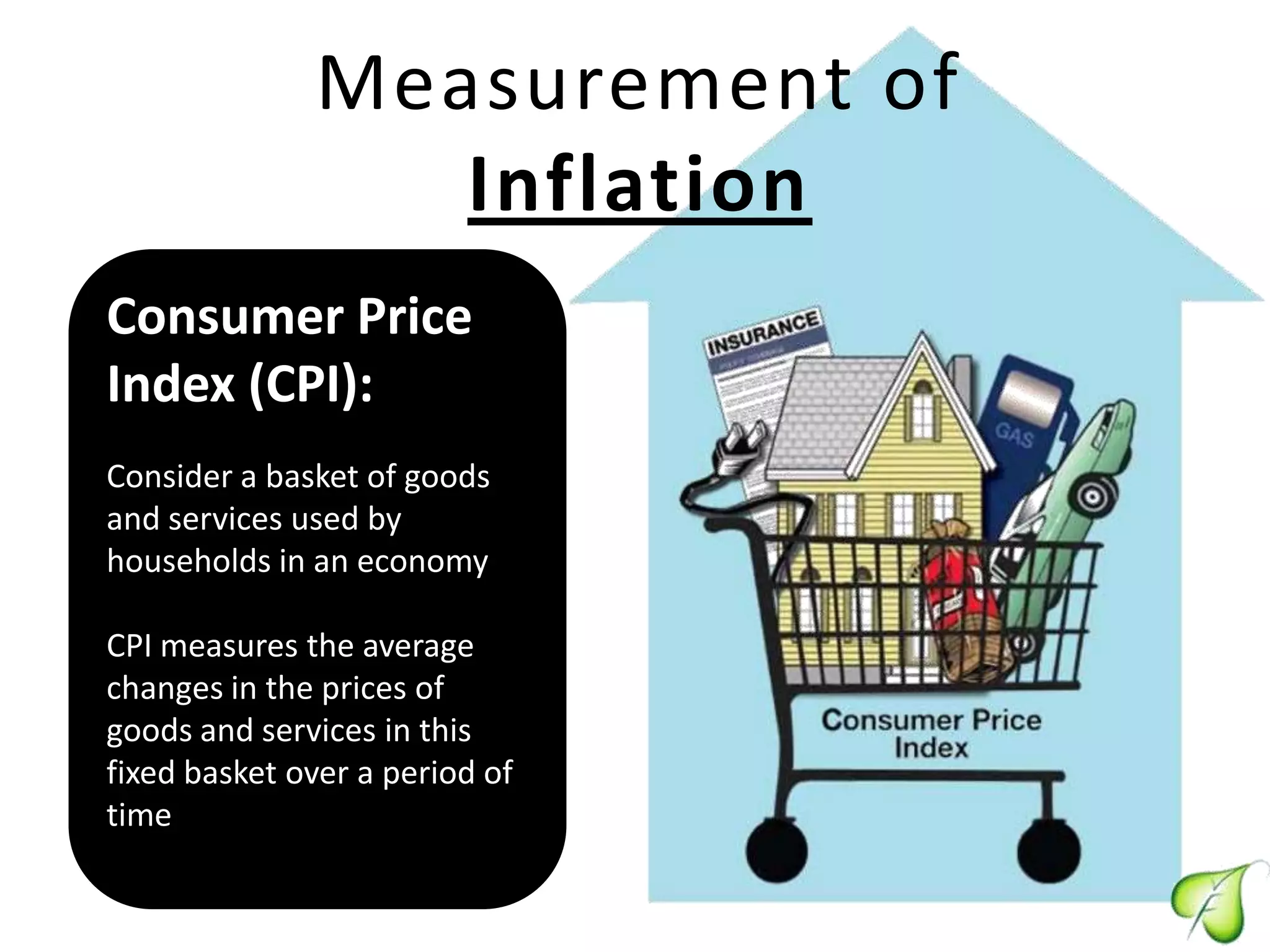 Consumer Price
Index (CPI):
Consider a basket of goods
and services used by
households in an economy
CPI measures the average
changes in the prices of
goods and services in this
fixed basket over a period of
time
Measurement of
Inflation